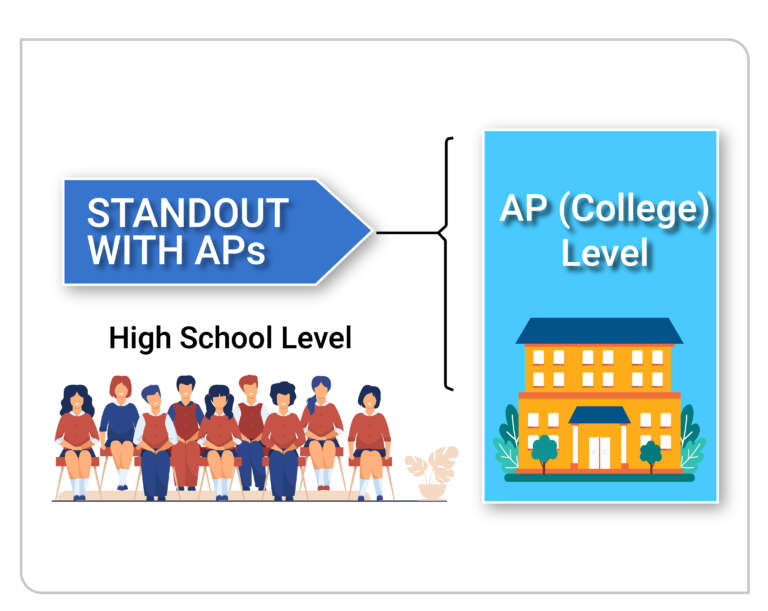 Advanced Placements Fact Study Abroad